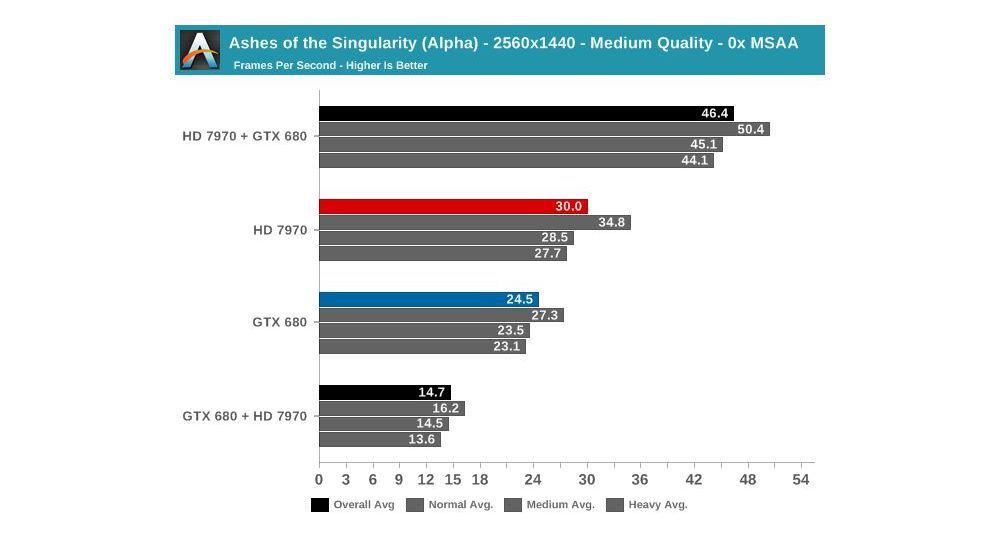 Anandtech GPUmixing 1