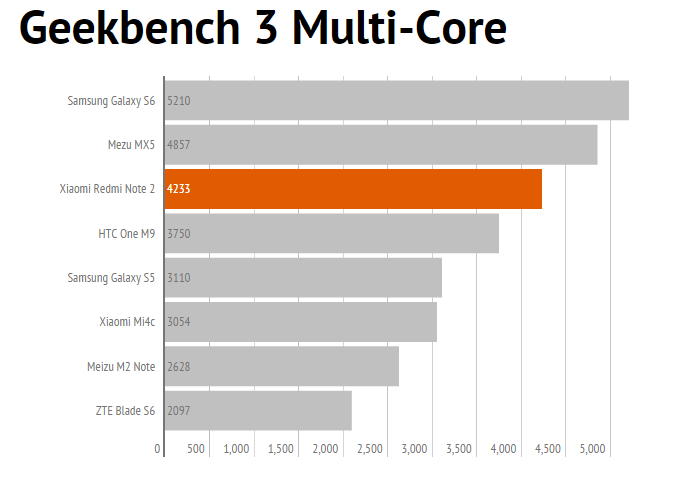 geekmulti