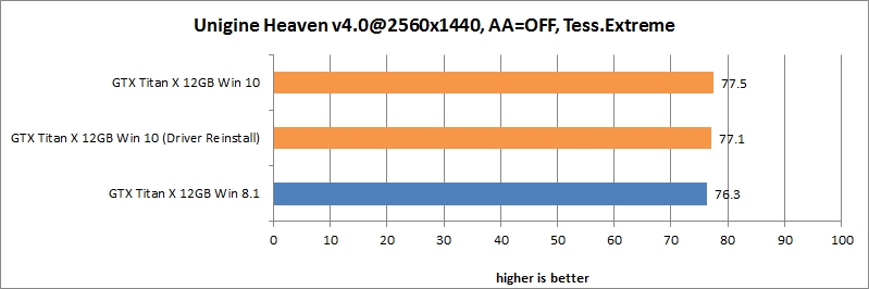 res Unigine Heaven 25