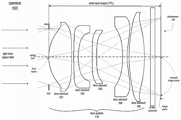 apple ios telephoto lens uspto patent application 2