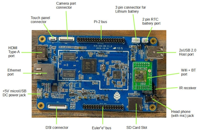 pine a64 layout