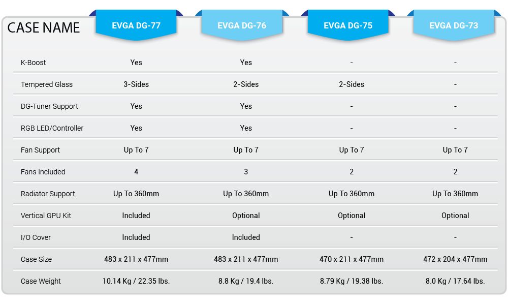 evga dg7series 4