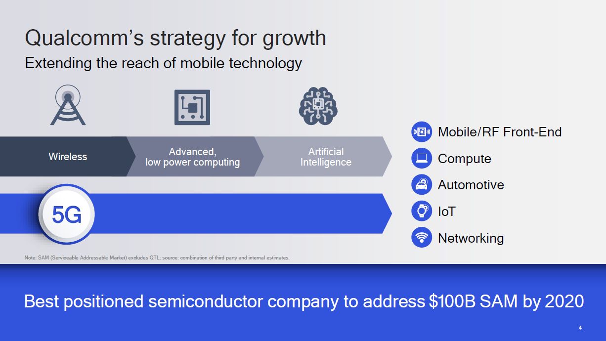 QcomIoT