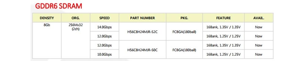 skhynix gddr6 1