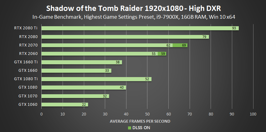 Nvidia dxrperf 1