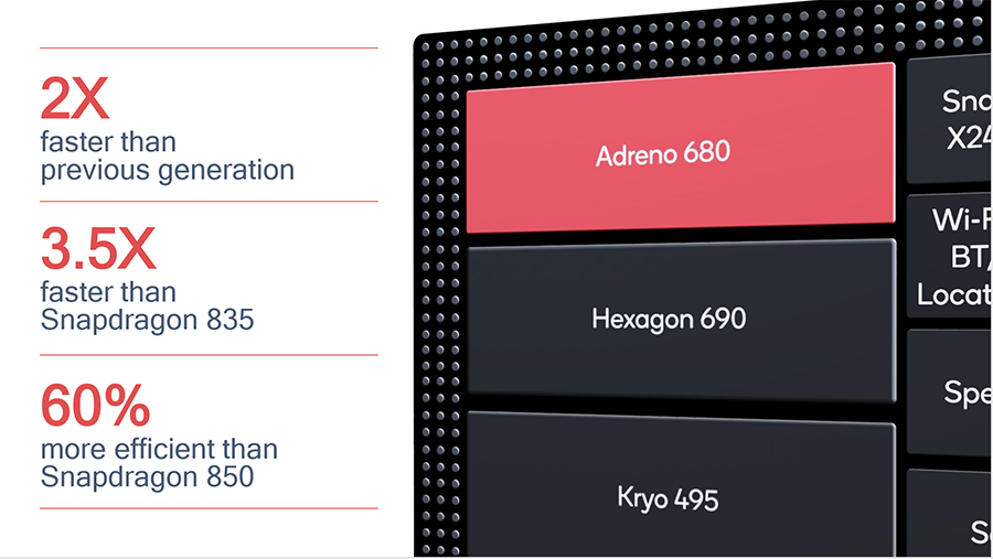 PCMARK 8xc Architecture