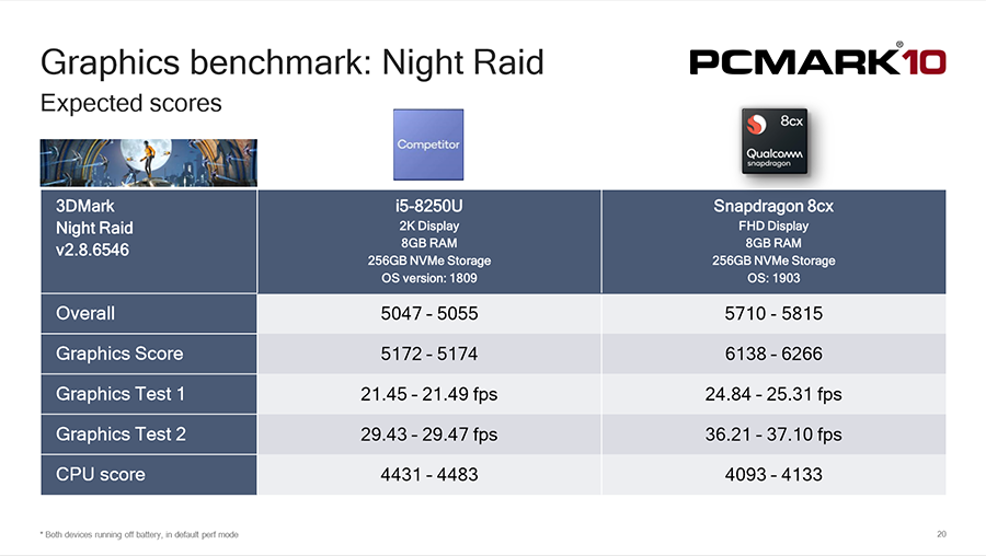 PCMARK 8xc Night Raid