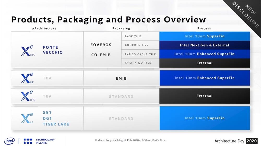 Intel Xehphotchips 2