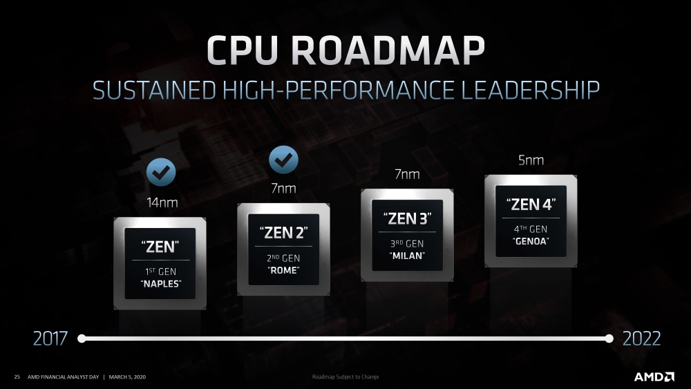 amd cpuroadmap 3