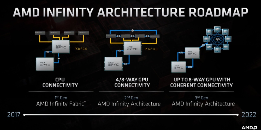 amd infinity 1