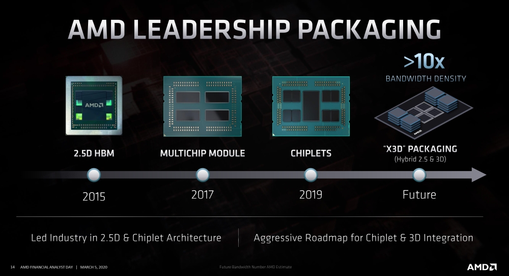 amd packaging 1