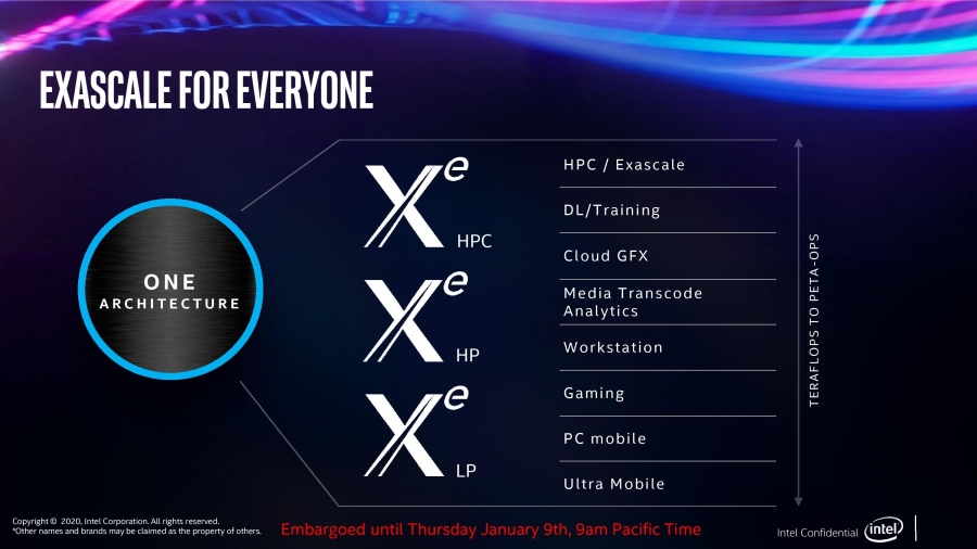 intel dg1ces2020slide 1