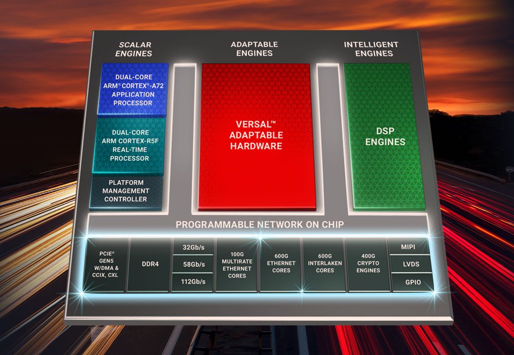 xilinx versal premium background