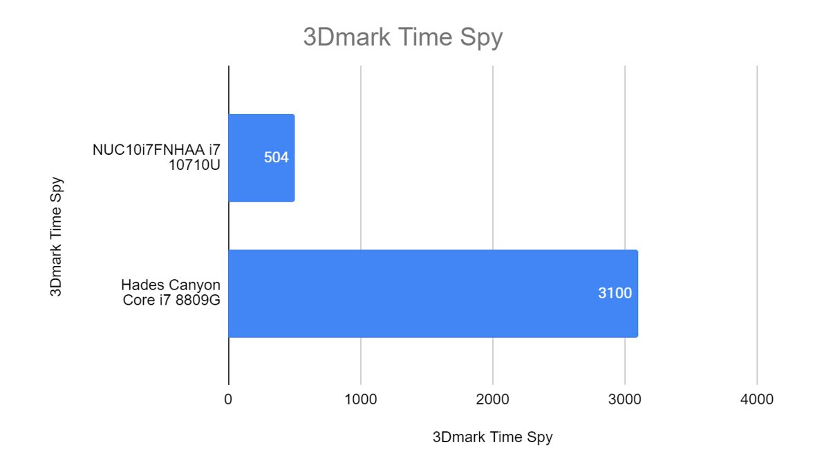 NUCFrost3DTimeSpy