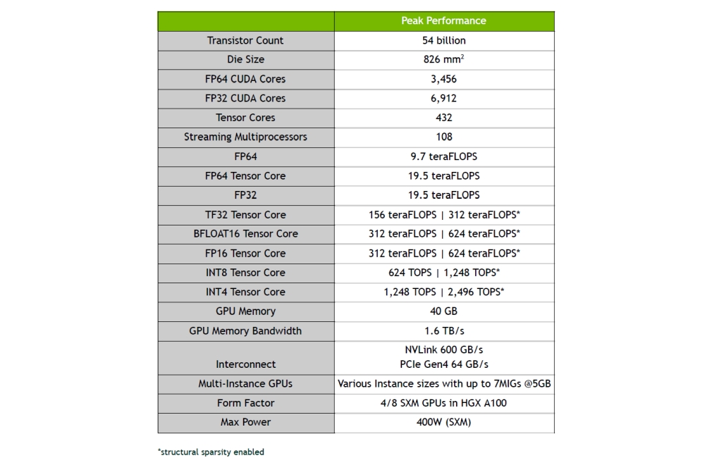 nvidia a100compute 2