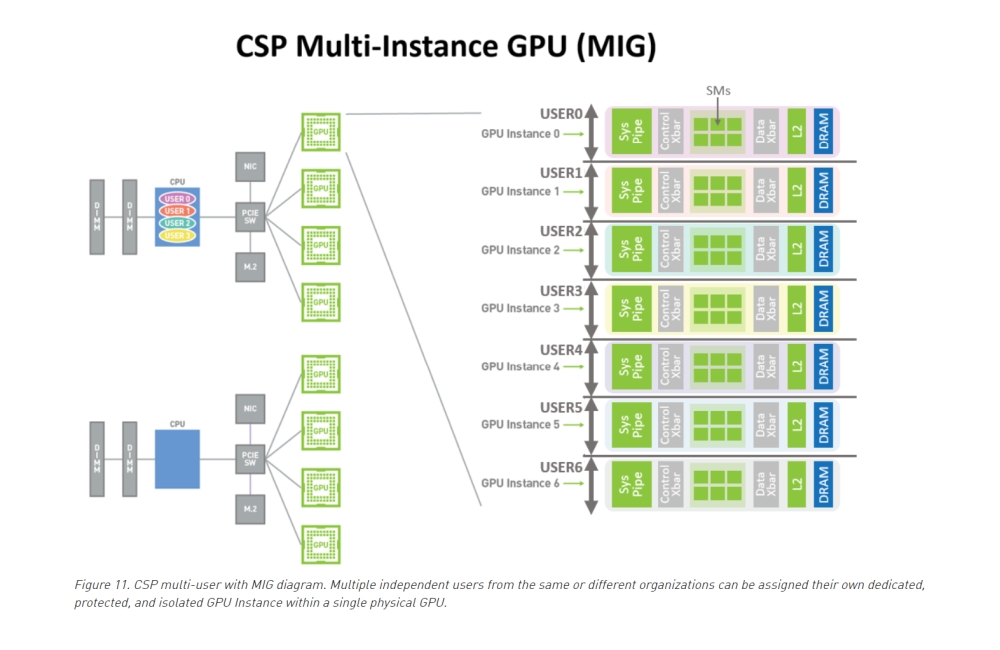 nvidia a100mig 1