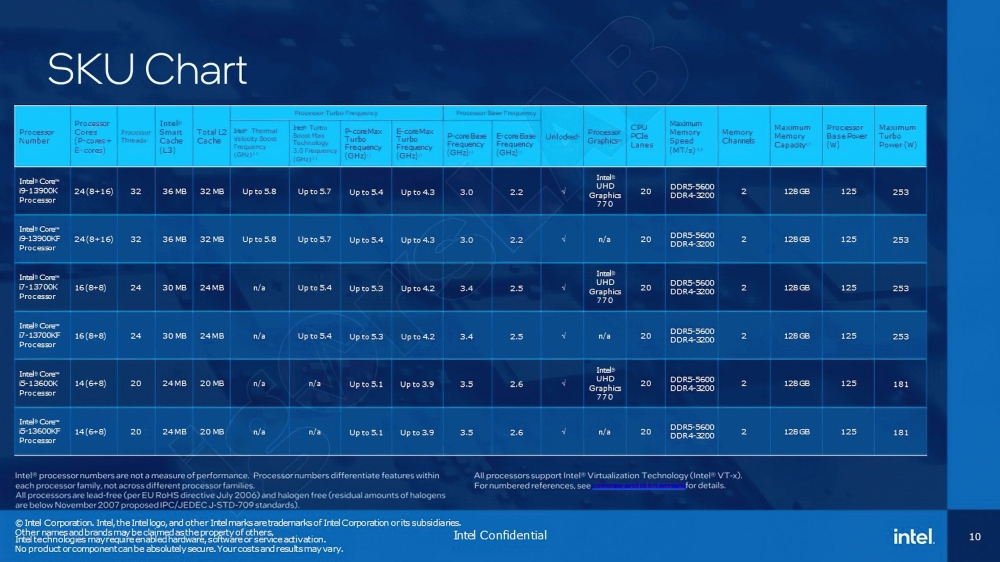 Intel 13thgencore 1