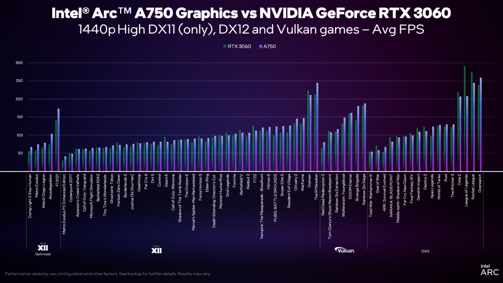 a750 perf chart 01