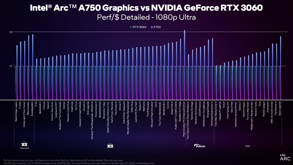 a750 perf chart 03