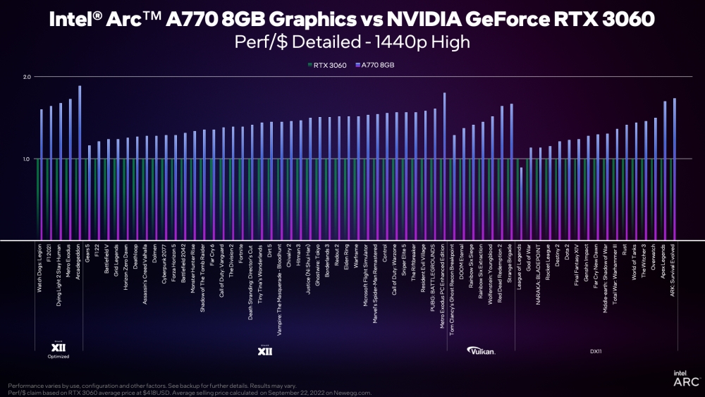 a770 8gb perf chart 01