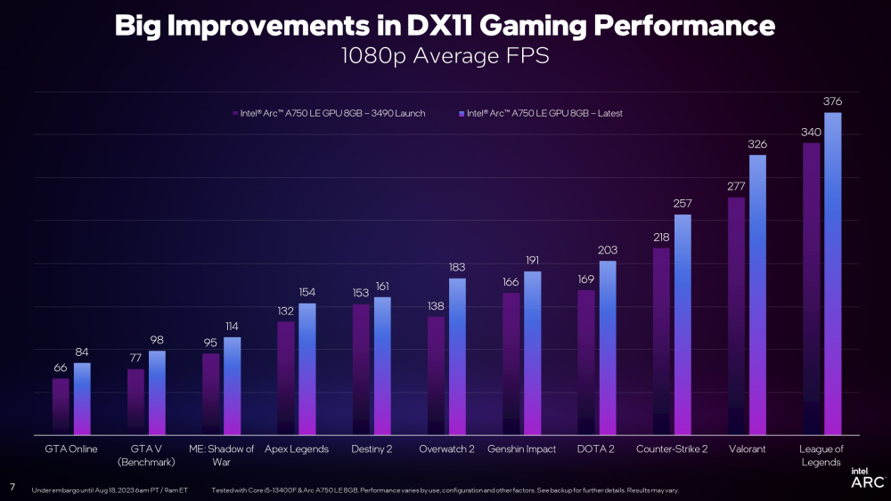 intel arcgpuupdate 3