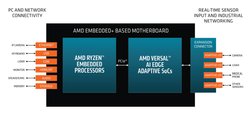 amd embeddedplus 1