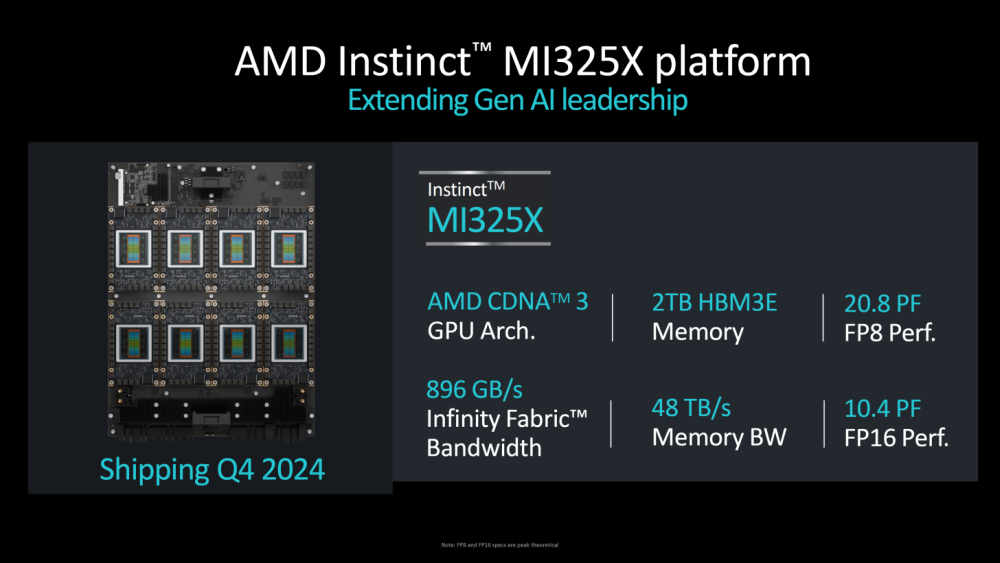 AMD instinct325x 6