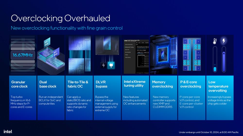 Intel coreultra200s 12