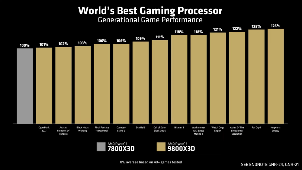 amd 9800x3d 1