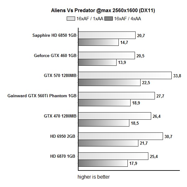 avp2560