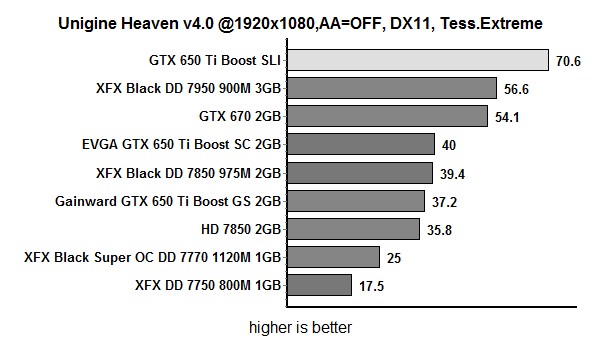 res heaven extreme