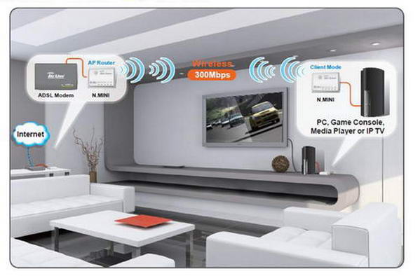 Multimedia2Wifi