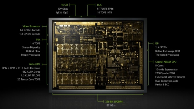 Nvidia Xavier sampling in Q1 18