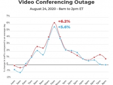 Pornhub demand stiffened as Zoom went down